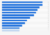 Leading celebrities for fashion and sportswear marketing among worldwide in 2023, by media impact value (MIV) (in million U.S. dollars)