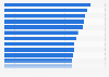 Artificial intelligence tools loyalty in the United States as of November 2023, by brand