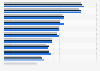 Which of these cosmetic, hair and body care products have you (women) used in the last seven days?