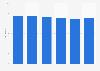 Number of women in Germany using eau de toilette, eau de parfum, or perfume from 2019 to 2024 (in millions)