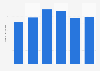 Number of women using hair removal cream in Germany from 2019 to 2024 (in millions)