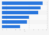 Share of publication output in India in 2020, by subject