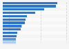 Leading brands for men's shampoo and conditioner in Germany in 2023, by number of users (in 1,000s)