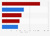 Largest recipient of campaign donations by oil & gas companies in the United States in the 2023/2024 election cycle (in U.S. dollars)