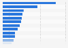 Leading brands for men's deodorants in Germany in 2023, by number of users (in 1,000s)