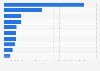 Leading brands for men's facial care (including beard care) in Germany in 2023, by number of users (in 1,000s)