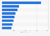 Leading brands for men's shaving foam, gel and cream in Germany in 2023, by number of users (in 1,000s)