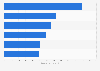 Leading brands for men's disposable razors in Germany in 2022, by number of users (in 1,000s)