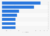 Number of new JYSK store openings in financial year 2024, by country