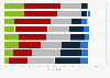 General consumer attitudes towards plant-based meat products in the United Kingdom in 2023