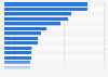 Leading brands for men's aftershave/ eau de toilette in Germany in 2023, by number of users (in 1,000s)