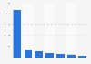 Ranking of e-commerce blogs in the shopping, advertisements. and marketplace category in Poland in 2024, by organic blog traffic (in 1,000s)