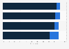 Share of opinions on how well or badly the current government is handling key economic issues in South Africa in 2022