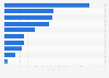 Production output of leading solar polysilicon manufacturers worldwide in 2023 (in gigawatts)