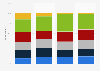 Leisure travel frequency of adults in the United States as of April 2024, by age