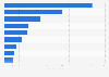 Production output of leading solar ingot and wafer manufacturers worldwide in 2023 (in gigawatts)