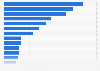 Number of consumer goods recalled in the United States in 2023, by product category