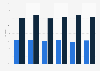 Frequency of dining out in Japan as of April 2024, by age group