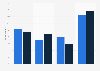 Attention paid to in-game ads according to mobile gaming spenders in the United States and Canada as of January 2024