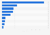 Indian politicians with the most followers on X as of July 2024 (in millions)