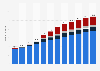 Number of fintech users in Germany from 2017 to 2023, with forecasts from 2024 to 2028, by segment (in millions)