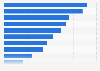 Leading reasons for trying out a new restaurant for delivery or pickup in Australia as of March 2024