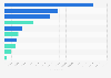 Leading traditional and online banks in Germany in 2023, by number of downloads