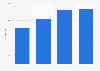 Number of virtual YouTubers (VTubers) managed by Anycolor Inc. from fiscal year 2021 to 2024