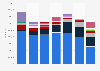 Post-apartheid national assembly election results in South Africa from1994 to 2024, by political party