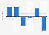 Net profit after tax (NPAT) of Foodstuffs South Island Limited from financial year 2019 to 2024 (in million New Zealand dollars)