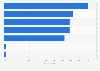 Leading triggers for content creation among business-to-business (B2B) technology marketers worldwide as of June 2024