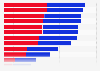 Americans' opinion on acceptable protest activities 2023, by party