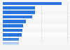 Most visited websites in the pharmaceutical industry in the United Kingdom (UK) in June 2024 (in 1,000s)