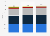 Number of firms in the ICT and digital markets in Italy from 2021 to 2023, by sector