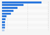 Leading countries in nuclear energy generation worldwide in 2022 (in terawatt-hours)