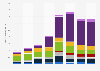 Annual number of cyberattacks worldwide from 2016 to 2023, by type (in millions)