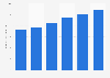 Sales value of the IT professional recruitment and training services market in Japan from fiscal year 2019 to 2023 with a forecast until fiscal year 2024 (in trillion Japanese yen)