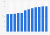 Average volume per capita of at-home consumption of the tea market in Vietnam from 2018 to 2029