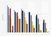 Social media activity types in France as of July 2023, by age group