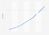 B2B e-commerce ratio of the wholesale industry in Japan from 2017 to 2023