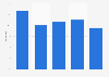 Share of X (formerly Twitter) users who pay attention to news on the platform worldwide as of February 2024, by source