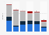 Causas de las interrupciones deliberadas al acceso a redes sociales y aplicaciones de mensajería entre 2015 y 2024, por plataforma