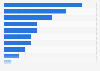 Sales volume of health and beauty products on Lazada Thailand as of February 2024, by type (in 1,000s)