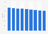 Total number of physical retail trade outlets in the Netherlands from 2014 to 2023