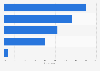 Most influential personalized digital advertising types among consumers in the Asia-Pacific region as of June 2024