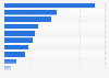 International tourist spending in New Zealand in the first quarter of 2024, by product category (in million New Zealand dollars)