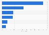 Leading travel party types of international visitors to New Zealand as of first quarter of 2024