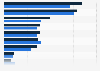 Largest insurance companies in Canada in 2023, by net insurance revenue