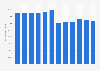 Volume of freight transported by inland waterways in Belgium from 2012 to 2023, in tons