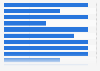 National Cyber Security Index (NCSI) in Poland as of March 2024, by indicator